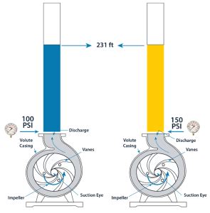 centrifugal pump gravity pump|specific gravity in centrifugal pumps.